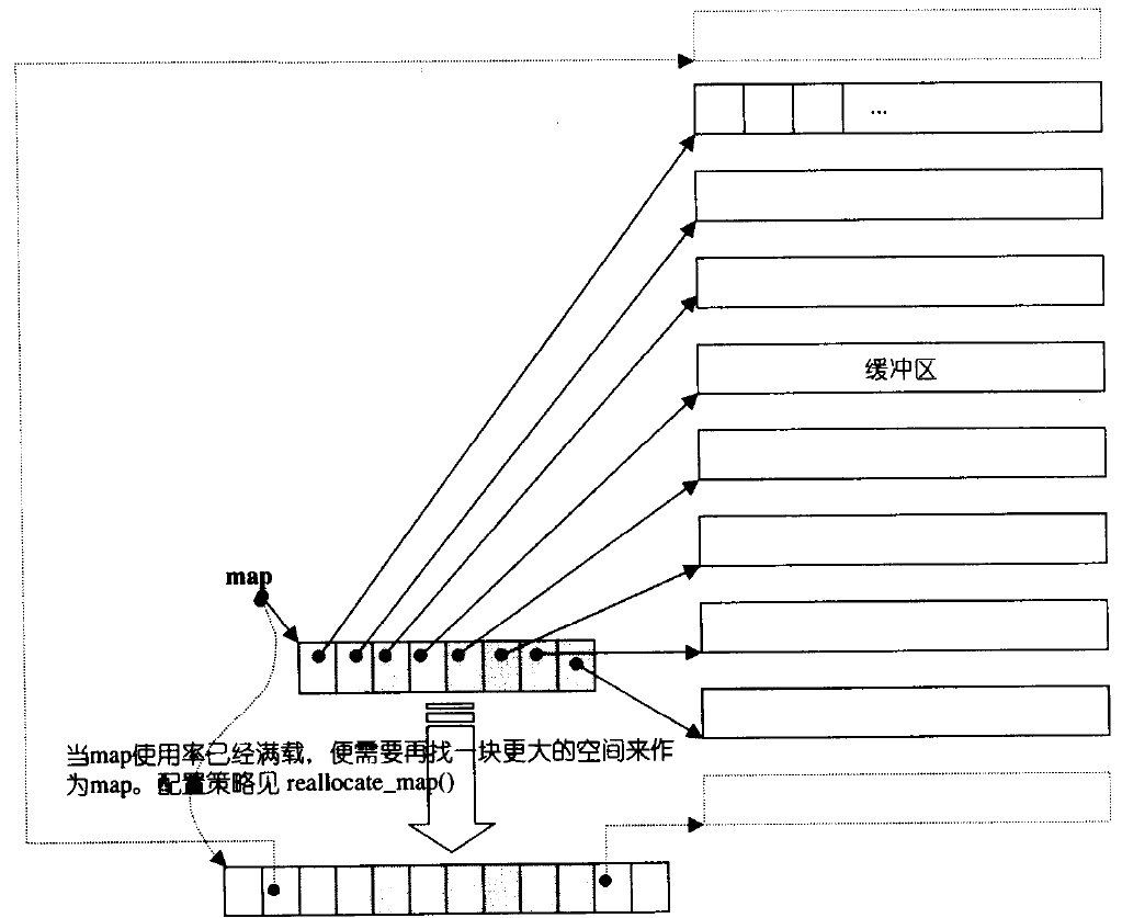 【C++】——Stack与Queue（含优先队列（详细解读）