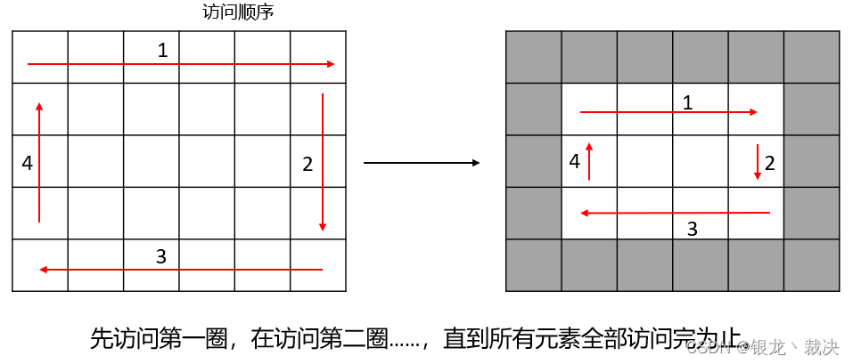 算法 -【螺旋矩阵】