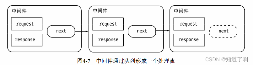 Nodejs -- 流程控制库