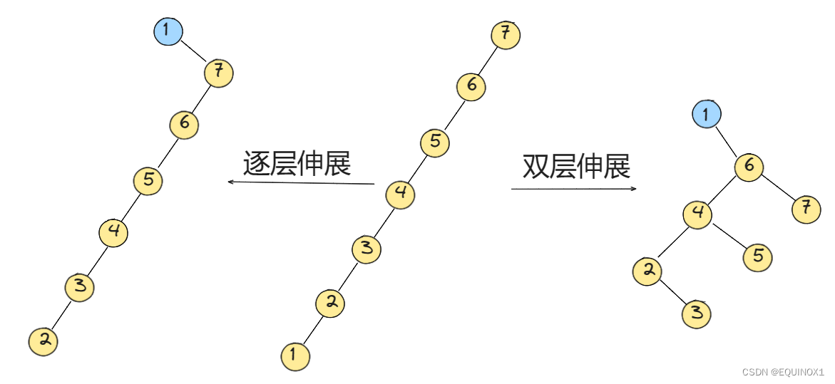 外链图片转存失败,源站可能有防盗链机制,建议将图片保存下来直接上传