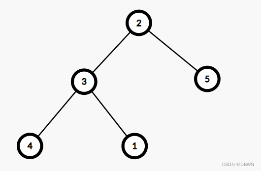 杭电<span style='color:red;'>HDU</span> 3974Assign the task <span style='color:red;'>dfs</span>出父包子的<span style='color:red;'>数组</span>-＞知道管辖范围，线段树