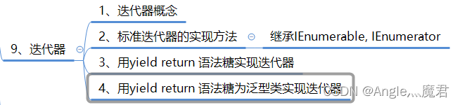 C#【进阶】迭代器
