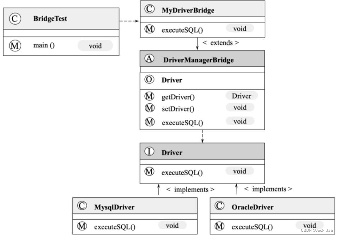 11、桥接模式（Bridge Pattern）