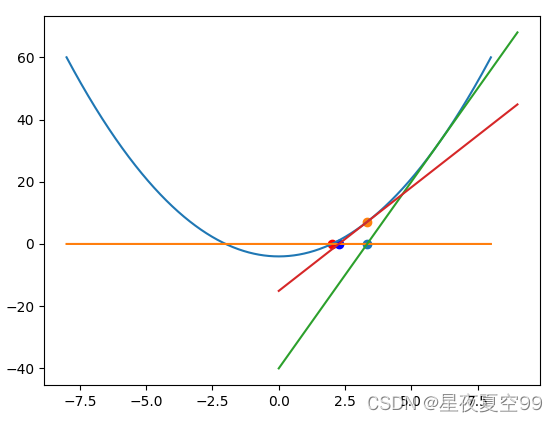 C语言程序与设计——函数(二)递归练习