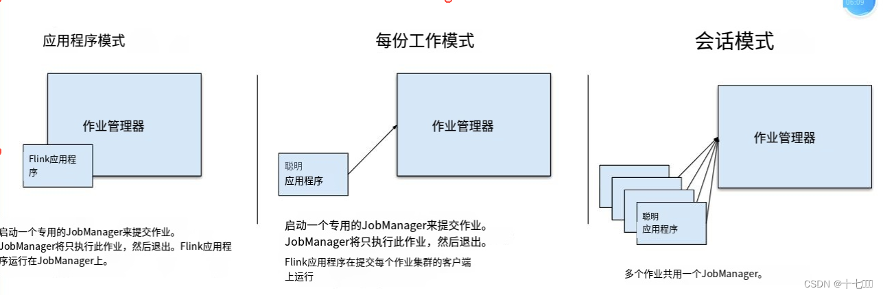 <span style='color:red;'>Flink</span><span style='color:red;'>入门</span>（<span style='color:red;'>一</span>）