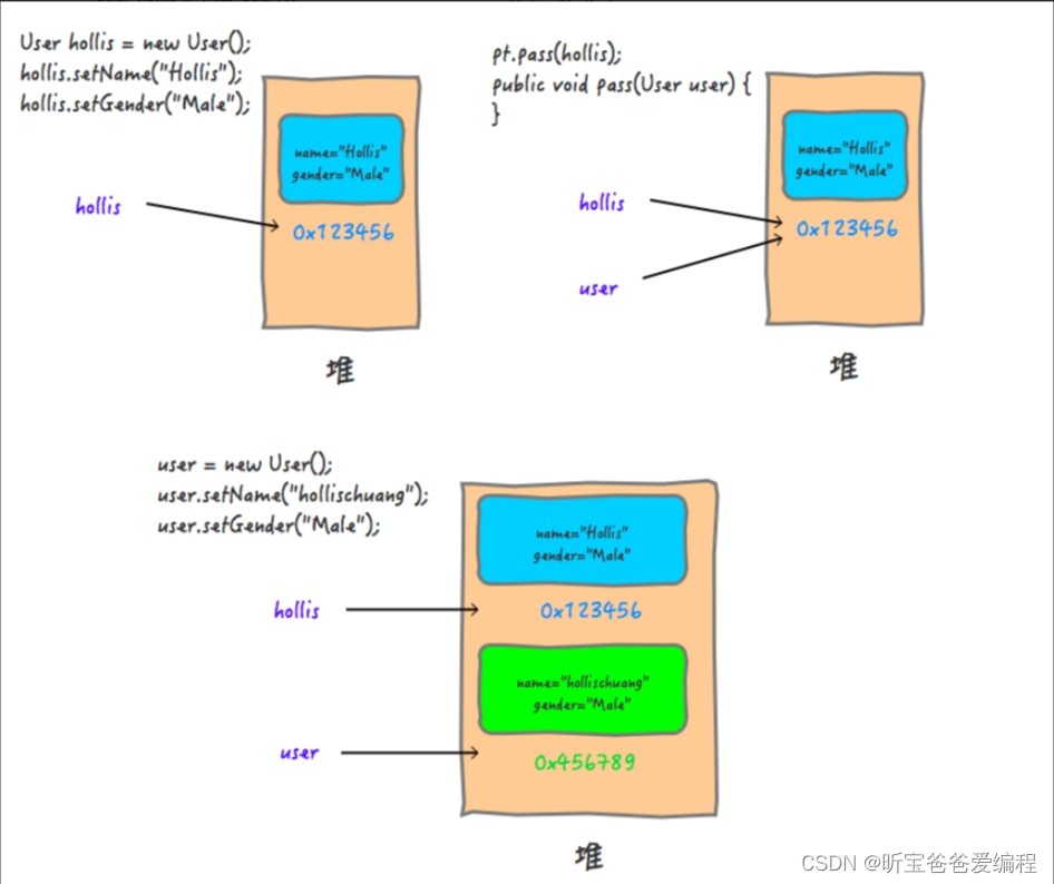 【️Java是值传递还是引用传递？】