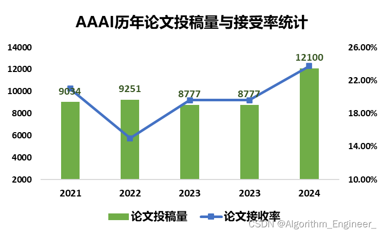 AAAI2024-分享若干篇有代码的优秀论文-图神经网络、时间序列预测、知识图谱、大模型等