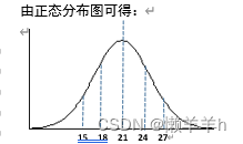 软件项目管理期末复习题