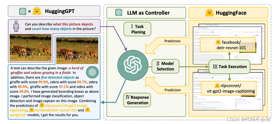 (读书笔记-大模型) LLM Powered Autonomous Agents