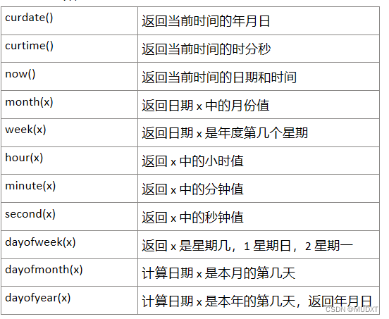 MySQL高级SQL2