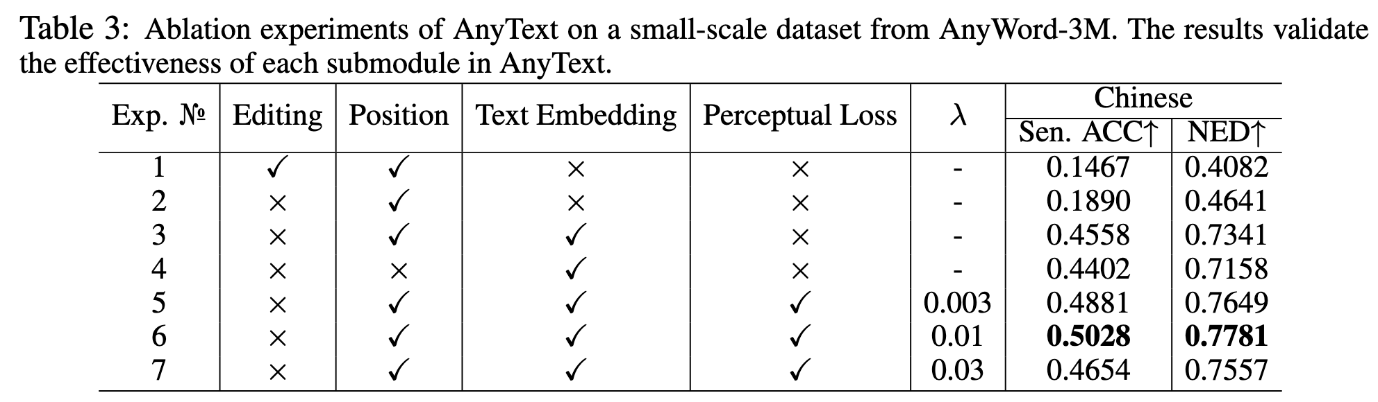 ANYTEXT: MULTILINGUAL VISUAL TEXT GENERATION AND EDITING