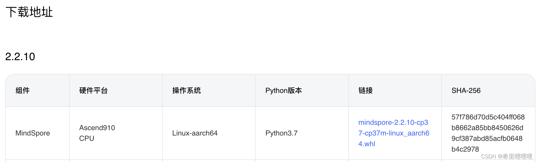 Mac安装Mindspore问题记录【docker解决】_python3.7.5slimbusterCSDN博客