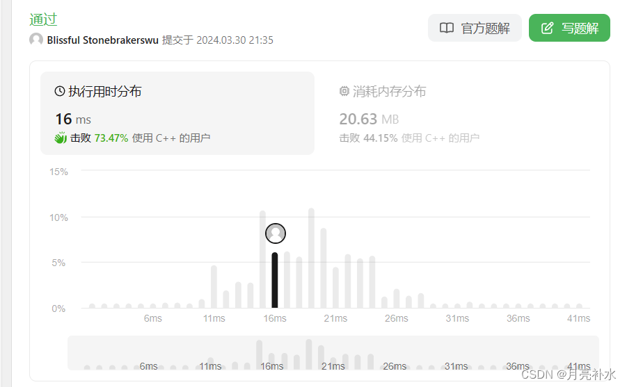 稀碎从零算法笔记Day34-LeetCode:最小栈