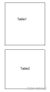 <span style='color:red;'>Mysql</span><span style='color:red;'>第一</span><span style='color:red;'>关</span><span style='color:red;'>之</span>常规用法