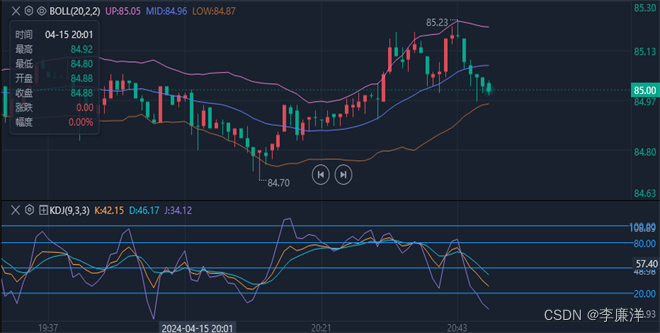 李廉洋：4.16黄金，原油最新资讯，亚盘面走势分析及策略。