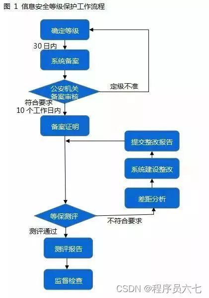 信息安全等级测评资质_信息安全服务资质证书查询_国家信息安全测评信息安全服务资质证书