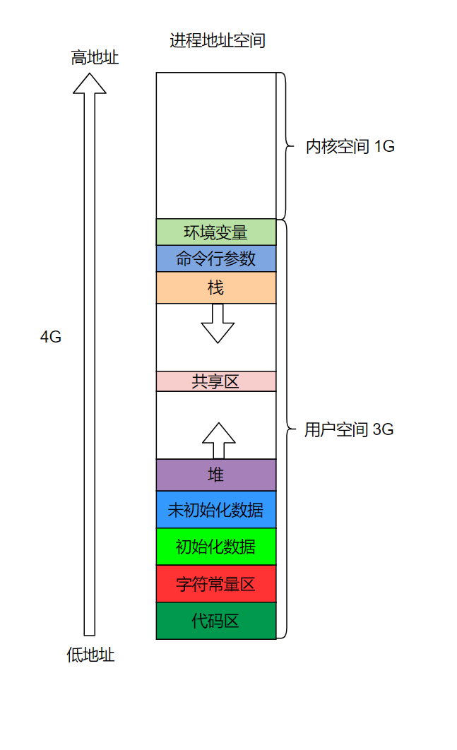 图片来自https://blog.csdn.net/attemptendeavor/article/details/122539046