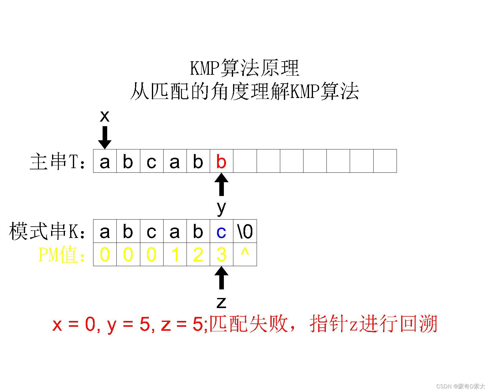 匹配失败