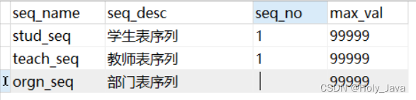 MySQL使用Sequence<span style='color:red;'>创建</span>唯一<span style='color:red;'>主</span><span style='color:red;'>键</span>