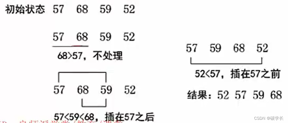 计算机系列之排序算法