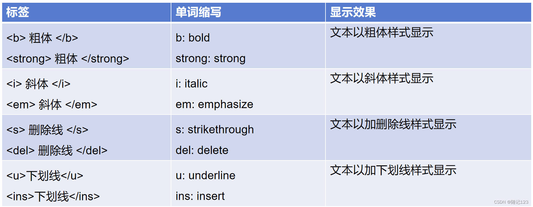 前端学习第一天-html基础