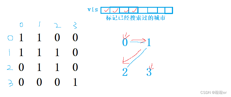 [笔试训练](二十三)067:打怪068:字符串分类069:城市群数量