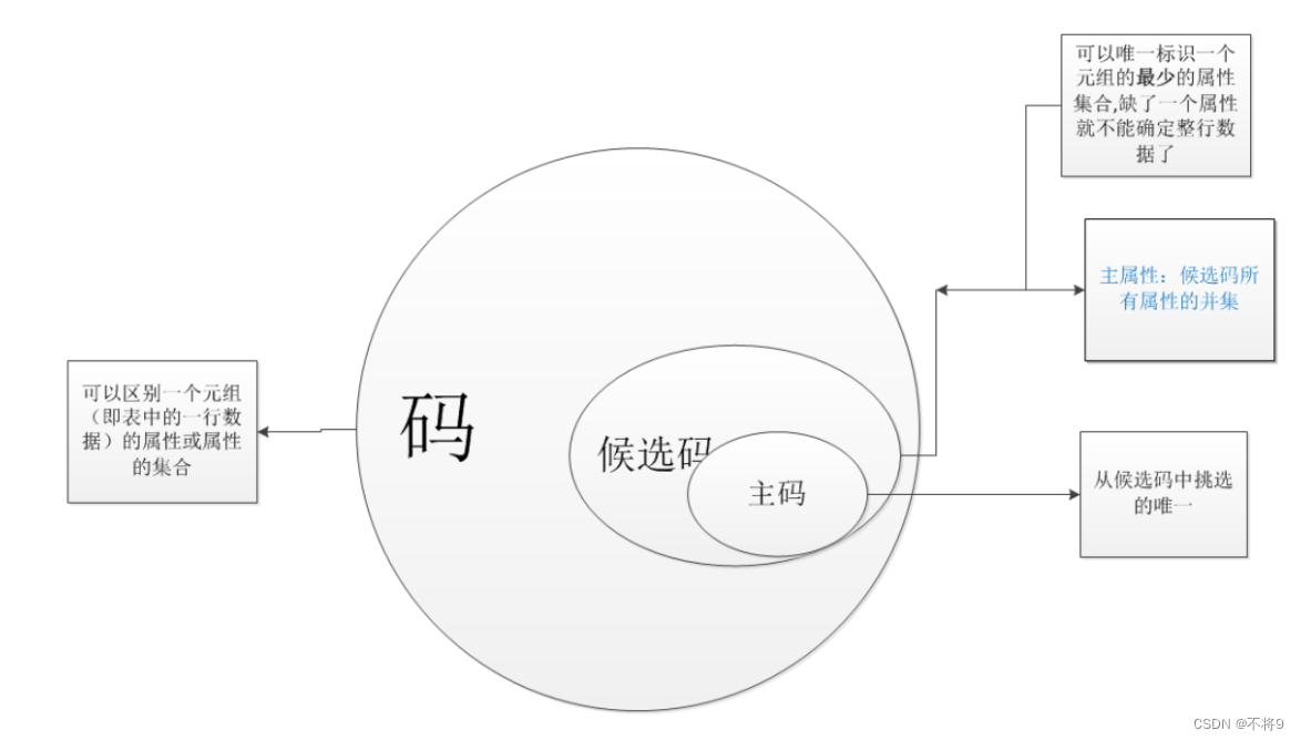 DBA面试总结（Mysql篇）