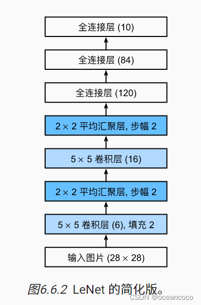 动手学深度学习-卷积神经网络