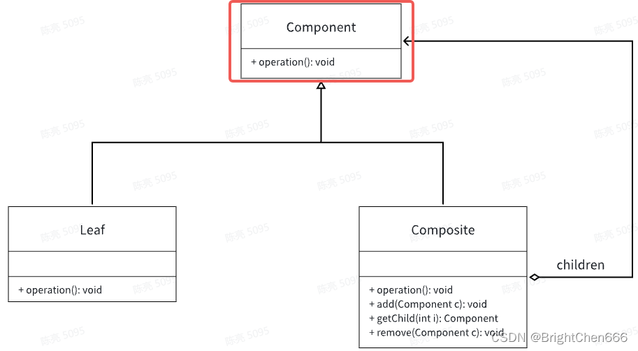 设计模式-组合模式（Composite Pattern）