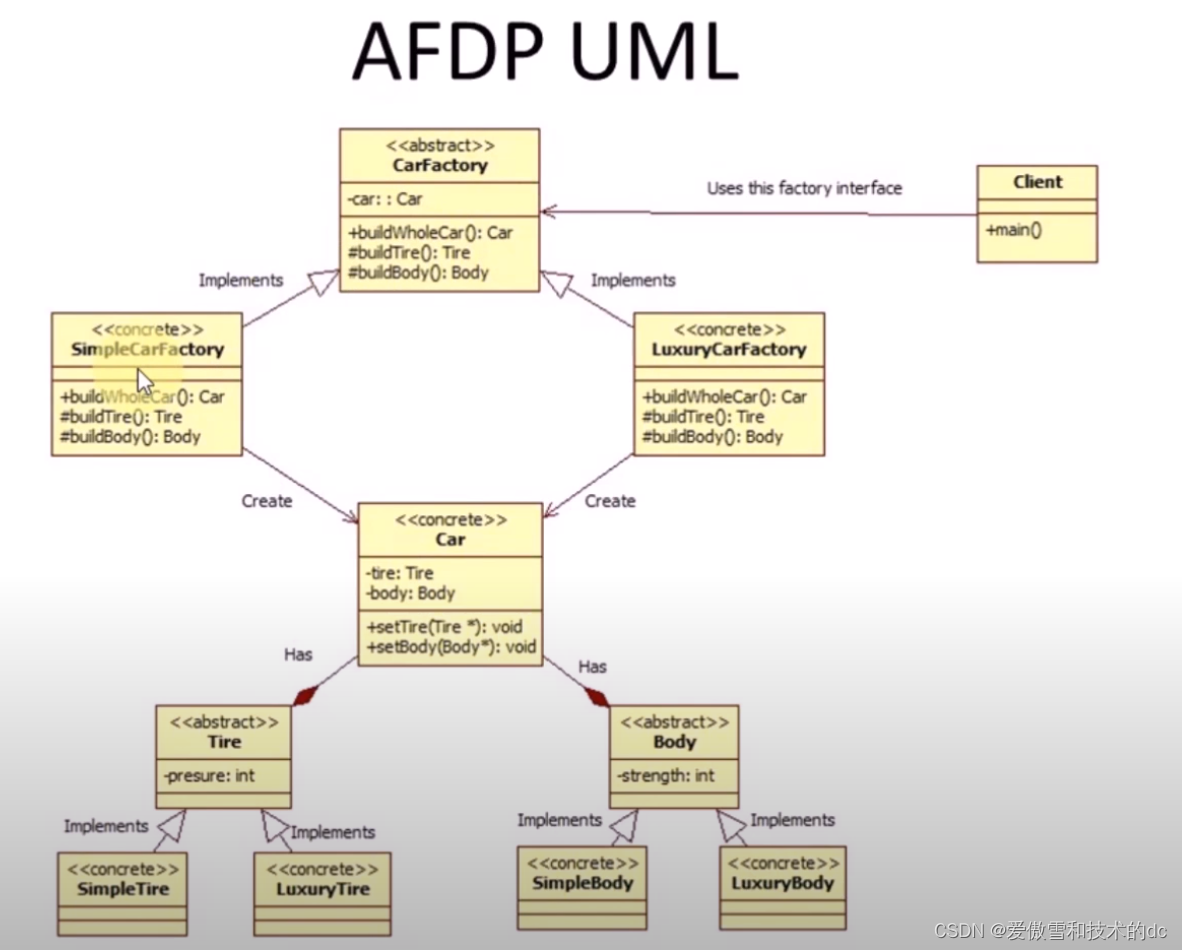 设计模式2--Abstract Factory Design Pattern In C++