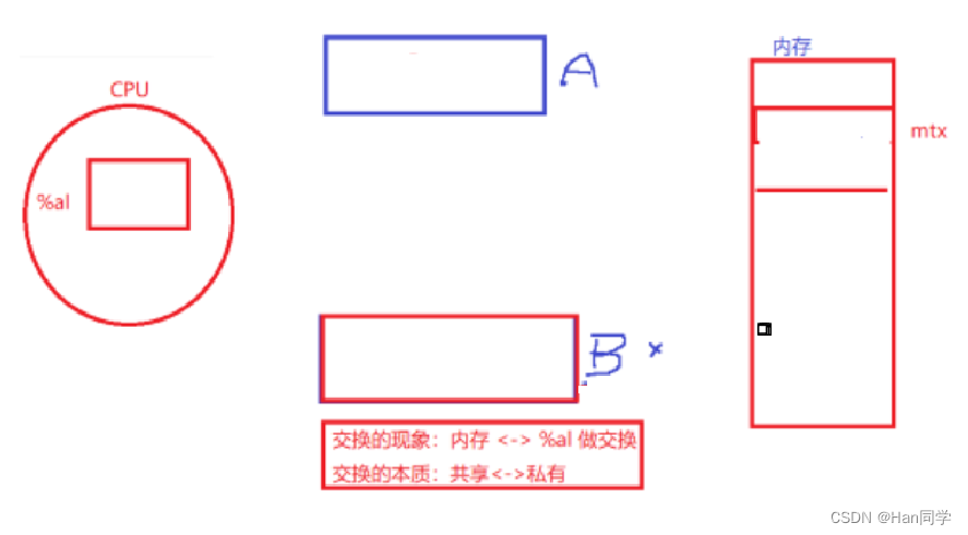 <span style='color:red;'>Linux</span> <span style='color:red;'>线</span><span style='color:red;'>程</span>互斥、互斥量、可重入与<span style='color:red;'>线</span><span style='color:red;'>程</span><span style='color:red;'>安全</span>