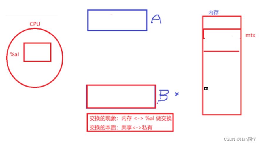 Linux 线程：线程互斥、互斥量、可重入与线程安全