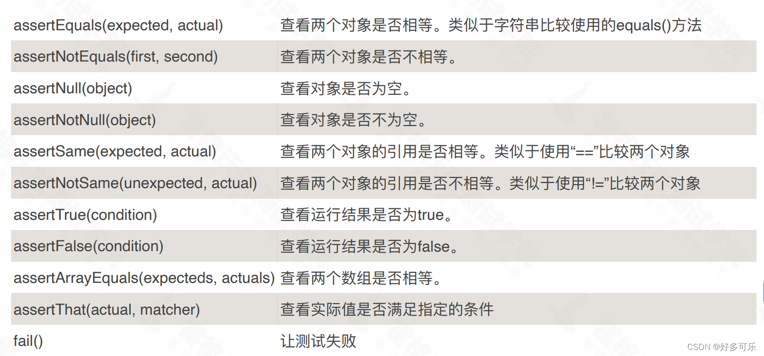 Junit5基础教程