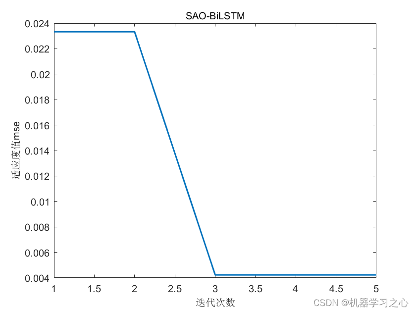 <span style='color:red;'>回归</span><span style='color:red;'>预测</span> | Matlab<span style='color:red;'>基于</span>SAO-<span style='color:red;'>BiLSTM</span>雪融<span style='color:red;'>算法</span><span style='color:red;'>优化</span>双向长短期记忆神经网络的<span style='color:red;'>数据</span><span style='color:red;'>多</span><span style='color:red;'>输入</span><span style='color:red;'>单</span><span style='color:red;'>输出</span><span style='color:red;'>回归</span><span style='color:red;'>预测</span>