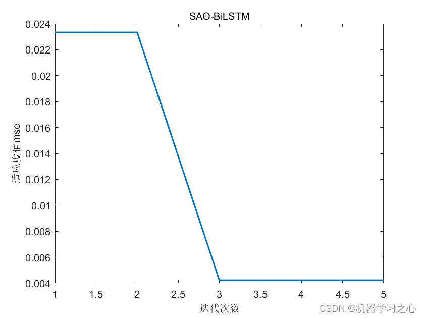 <span style='color:red;'>回归</span><span style='color:red;'>预测</span> | <span style='color:red;'>Matlab</span><span style='color:red;'>基于</span>SAO-<span style='color:red;'>BiLSTM</span>雪融算法优化<span style='color:red;'>双向</span><span style='color:red;'>长</span><span style='color:red;'>短期</span><span style='color:red;'>记忆</span><span style='color:red;'>神经</span><span style='color:red;'>网络</span>的数据<span style='color:red;'>多</span><span style='color:red;'>输入</span><span style='color:red;'>单</span><span style='color:red;'>输出</span><span style='color:red;'>回归</span><span style='color:red;'>预测</span>