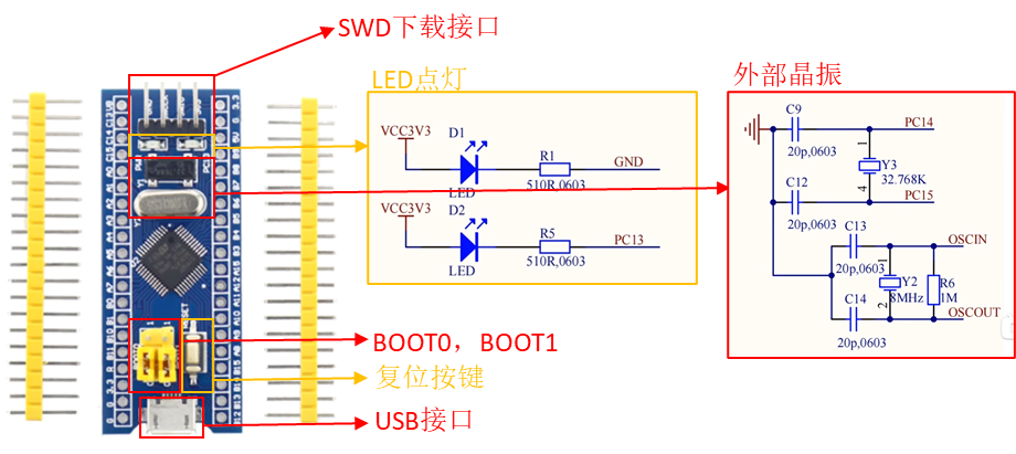 STM32复位、BOOT、下载调试电路_stm32复位电路-CSDN博客