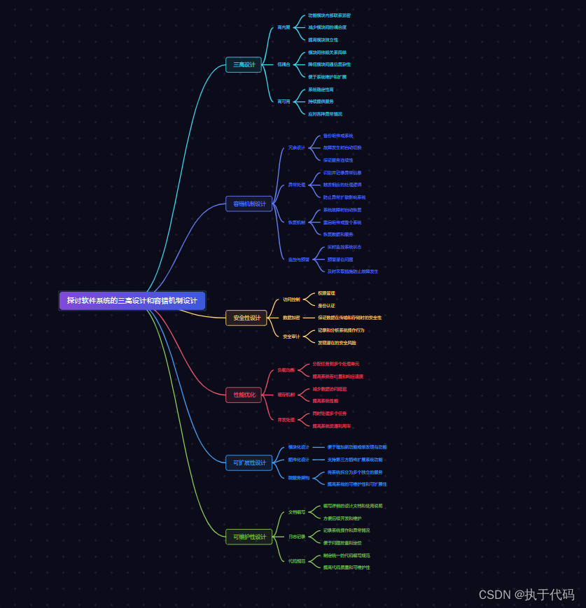 5.6 探讨软件系统的三高设计和容错机制设计