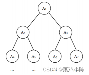 1240. 完全二叉树的权值