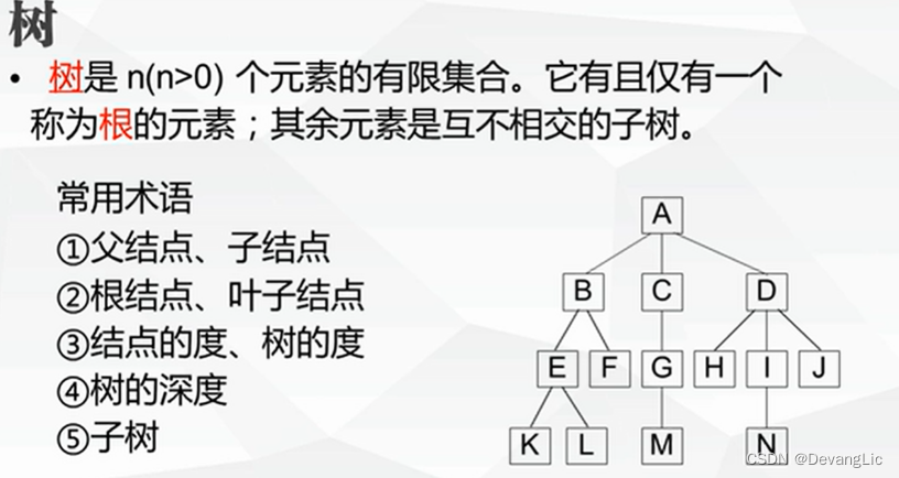 【国家计算机二级C语言】高分笔记