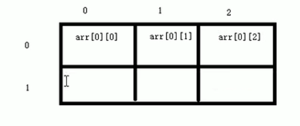 C++基础语法——数组、函数、指针和结构体