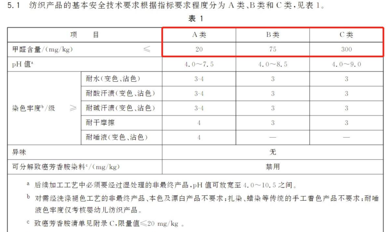 安全技術類別買被子,儘量買a類的紡織品,b類是最基本的要求,c類是不