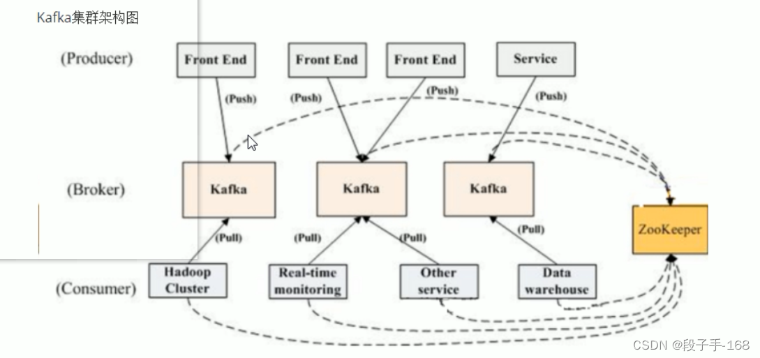 kafka集群架构图.png