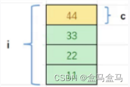 C语言：自定义类型 - 结构体  联合体  枚举