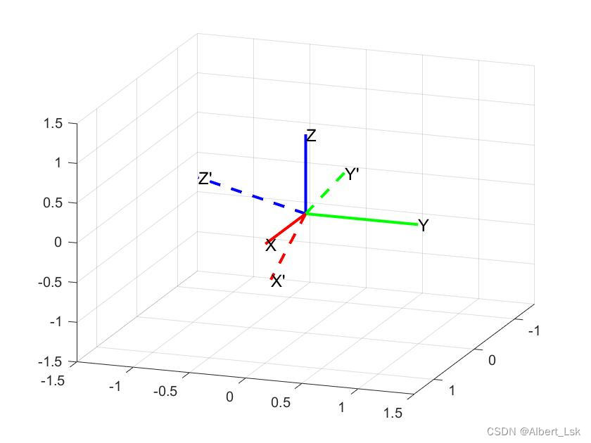 【Matlab 六自由度机器人】Fixed Angles（固定角度） 和 Euler Angles（欧拉角） 之间的区别