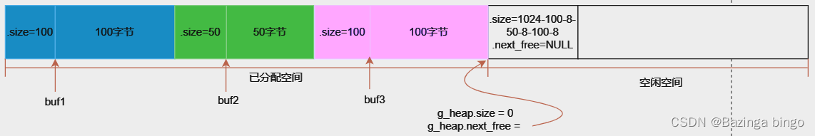 [FreeRTOS 基础知识] 堆