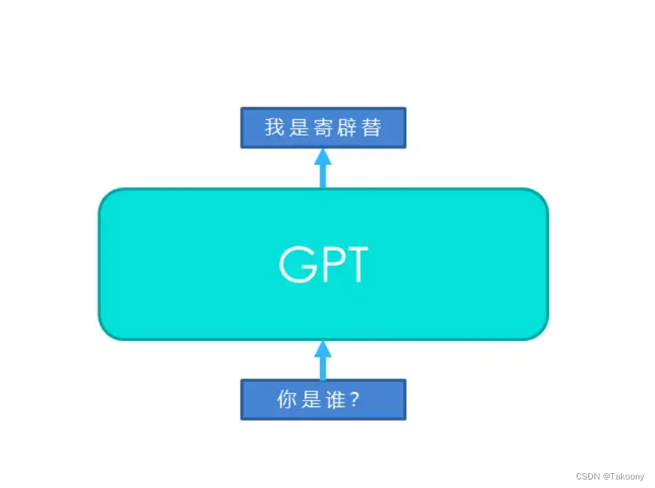 GPT每预测一个token就要调用一次模型