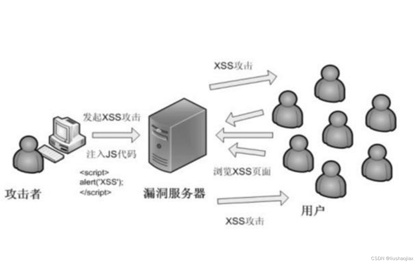 xss靶场实战