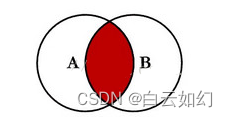 MySQL连接查询之等值连接