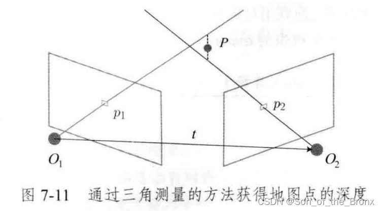 三角测量