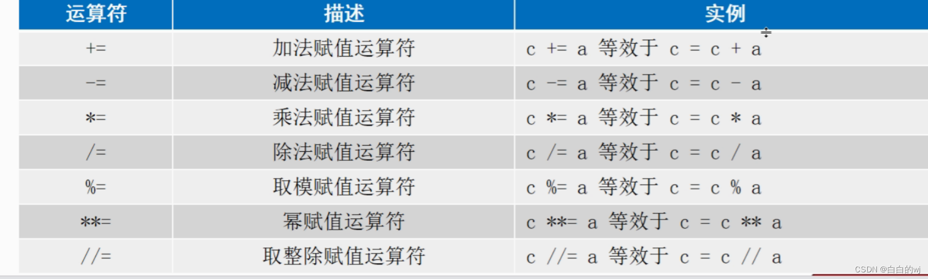 2023.12.20 python基础语法